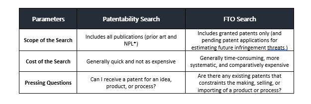 A patentability / novelty / prior art search report