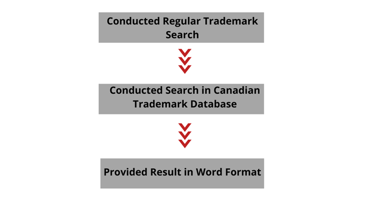 Search deals trademark database