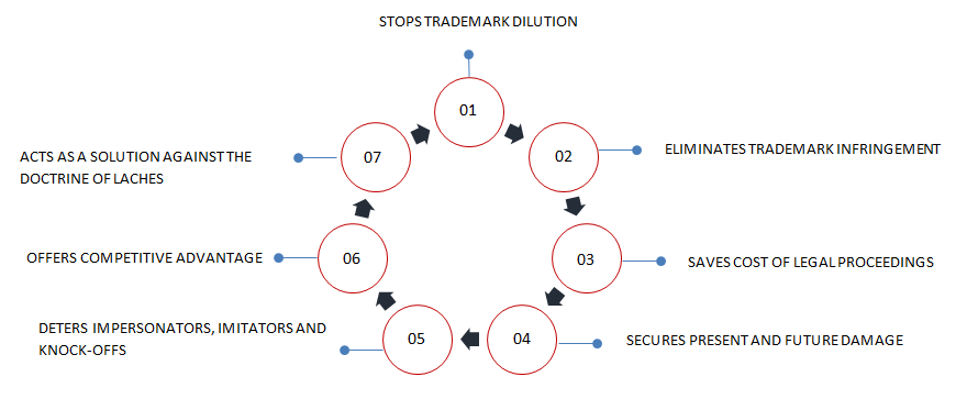 benefits-trademark-monitoring-service