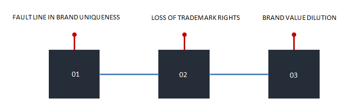 Online trademark monitoring: Everything you need to know