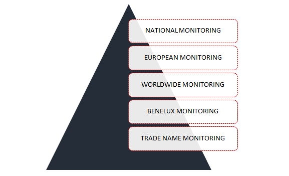 Online trademark monitoring: Everything you need to know