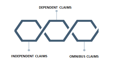 three-different-types-claims-based-on-drafting