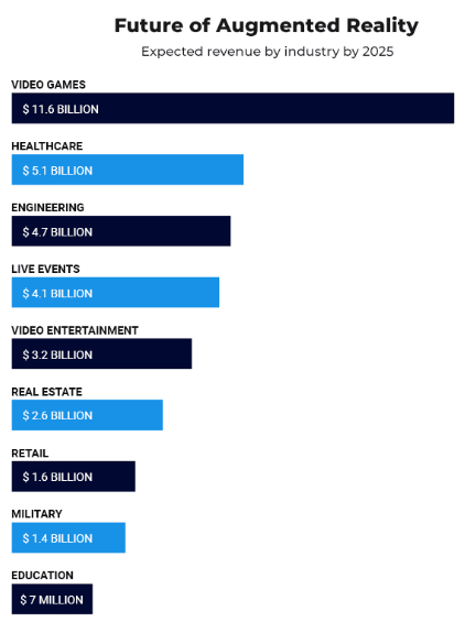 expected-revenue-by-2025-virtual-reality-innovations