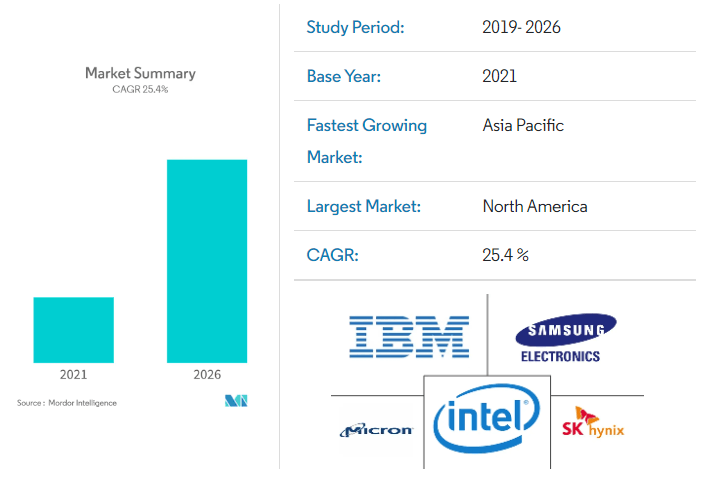 high-bandwidth-memory-market-growth