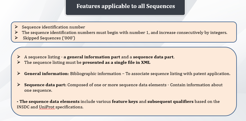 sequence listing standard