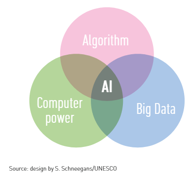 key-components-ai