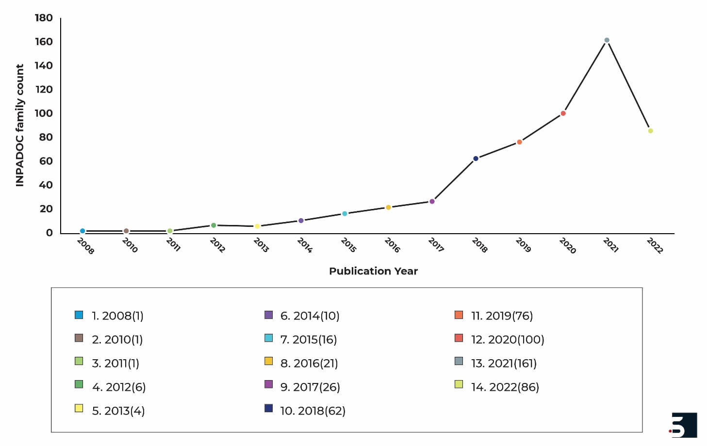 fpga-patent-trends