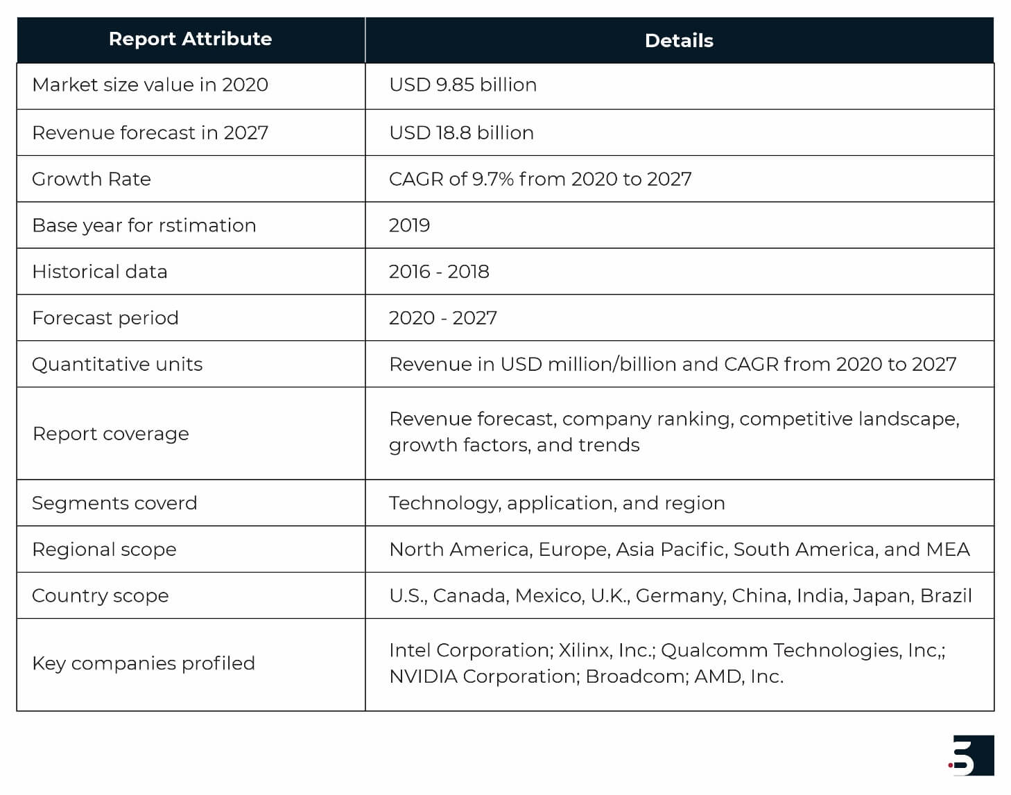 field-programmable-gate-array-market-info