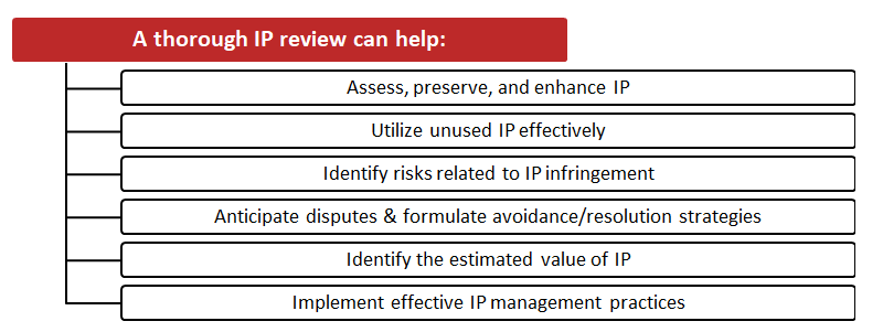 benefits-thorough-ip-review