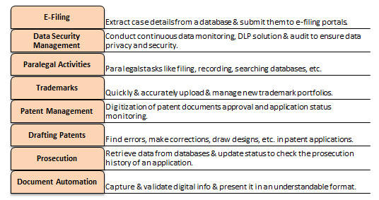 various-applications-of-rpa-in-the-ip-industry