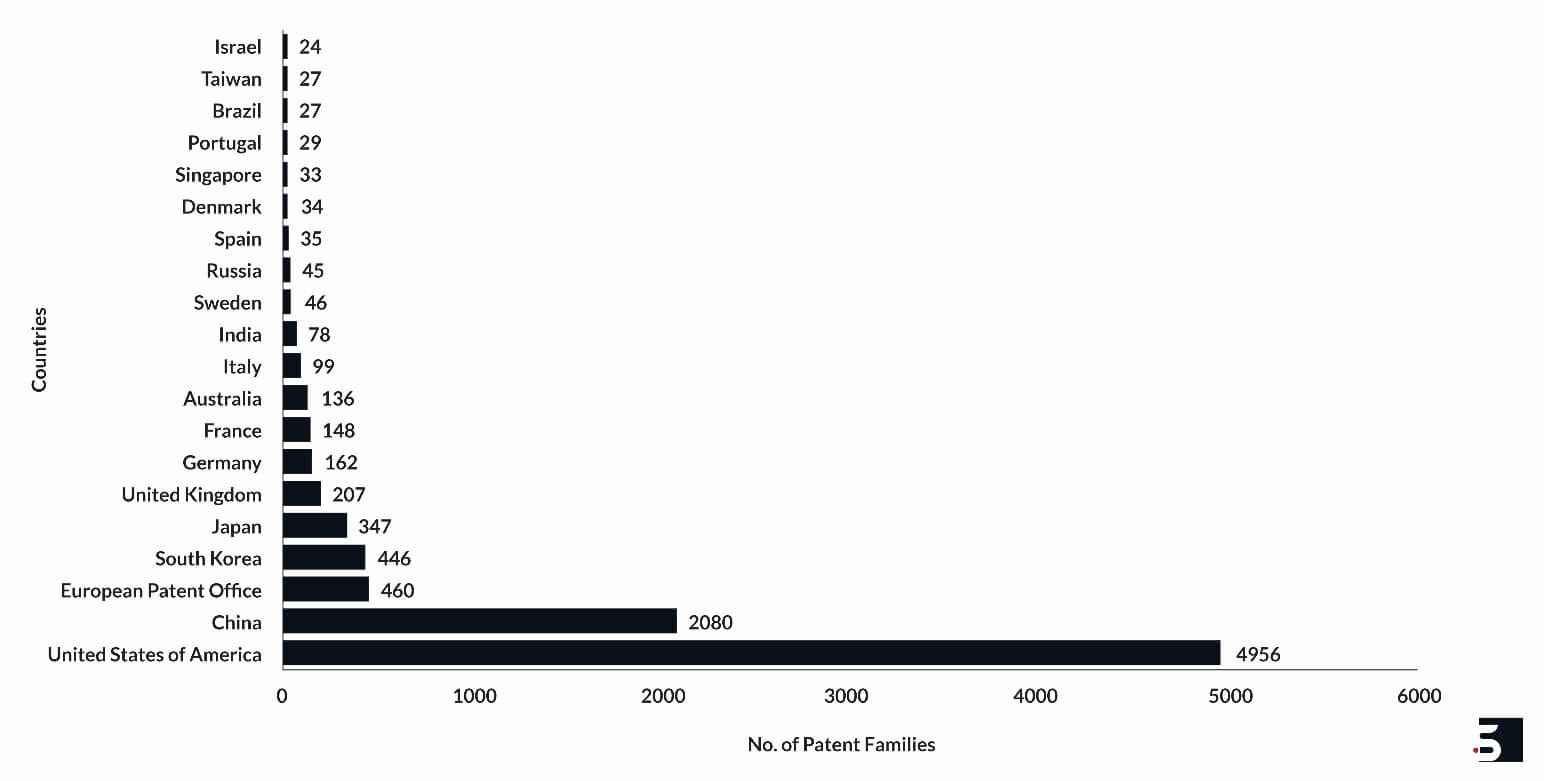 leading-countries-drug-hydrogel-implant-patent