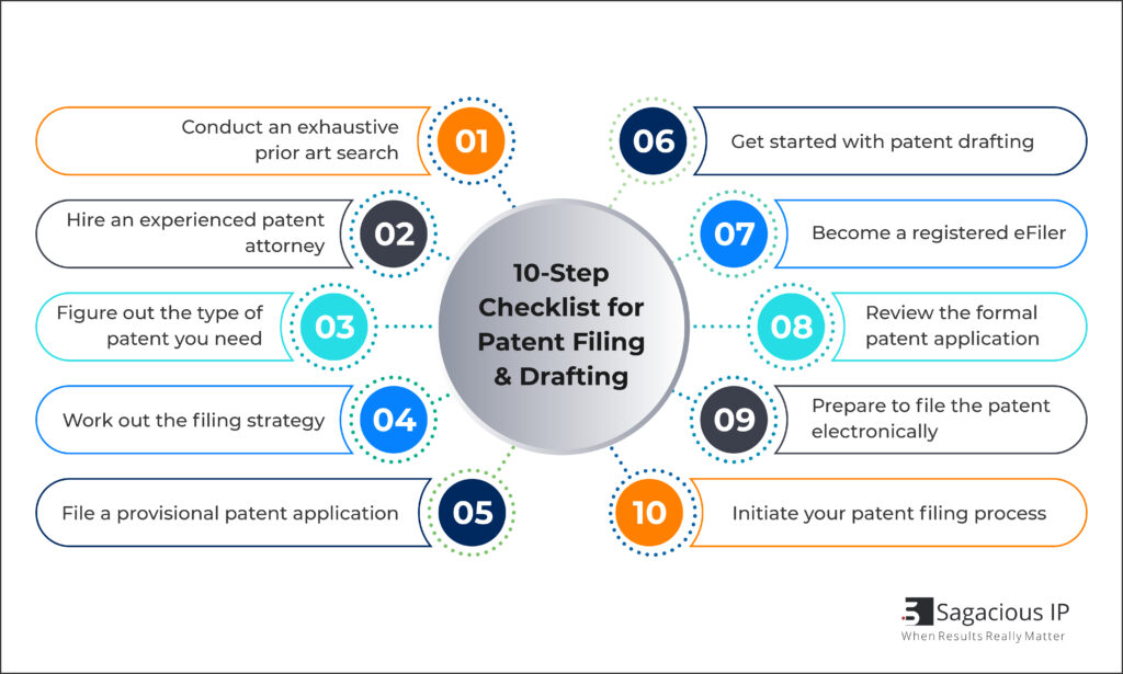 Apply for deals a patent