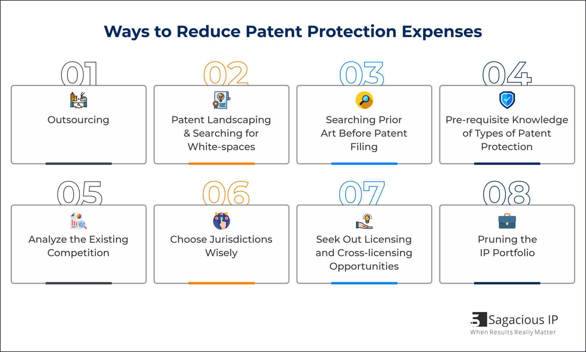 8-ways-to-minimise-patent-protection-expenses-sagacious-ip