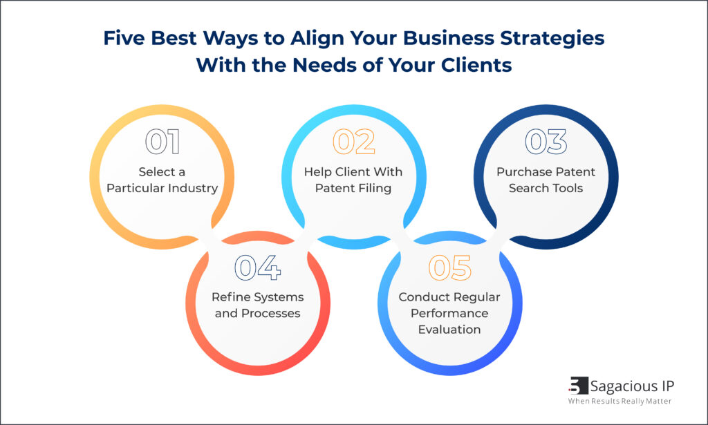 5 Ways to Align Your IP Service-Related Business Strategy with Your ...