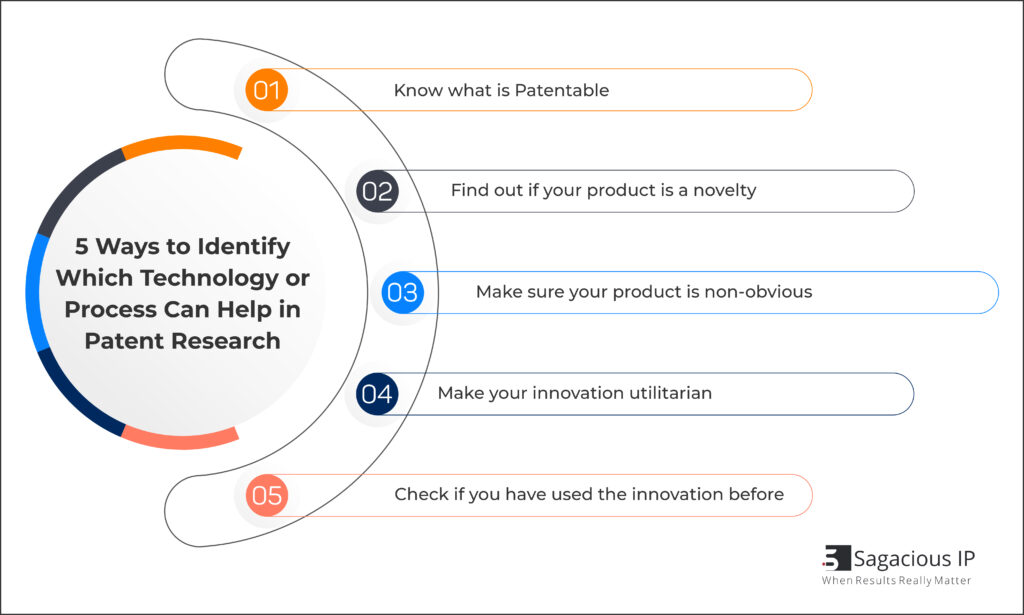 How to deals patent a product