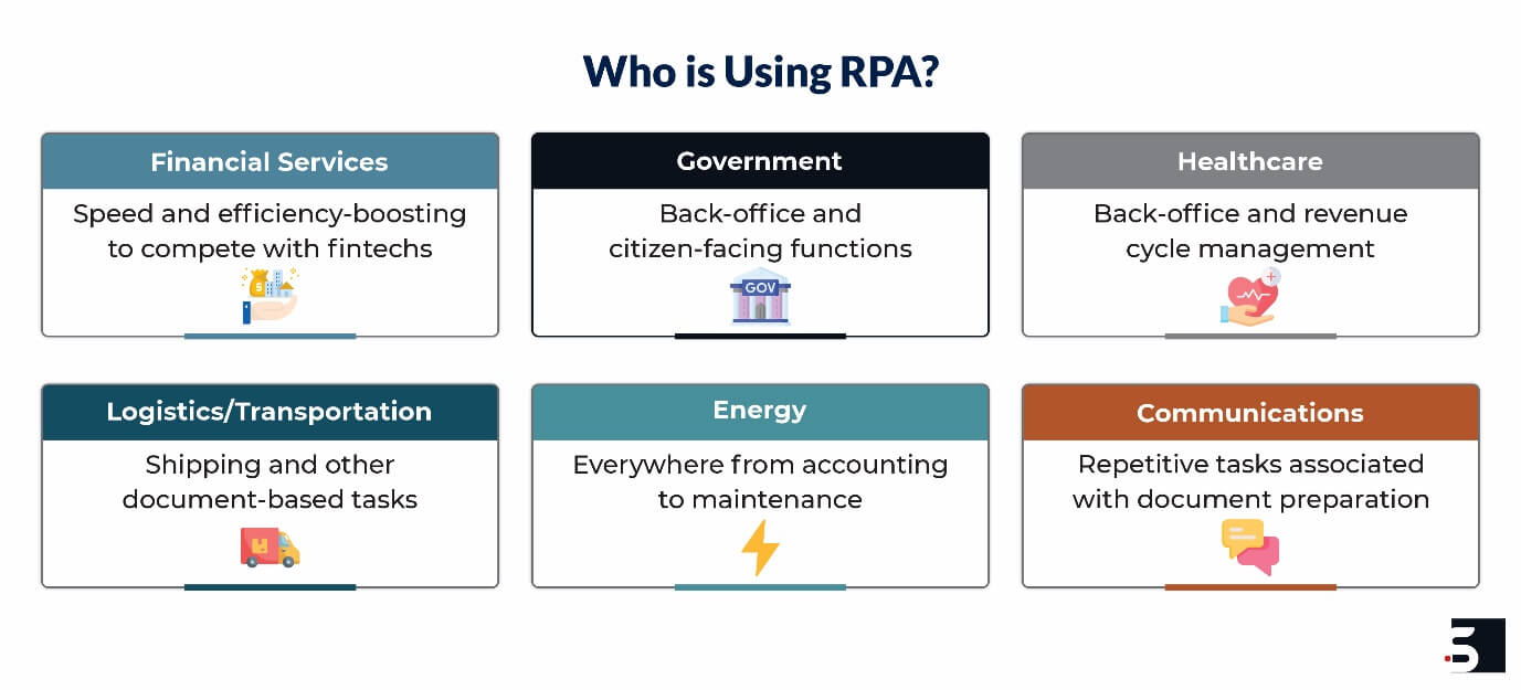 sectors-using-rpa
