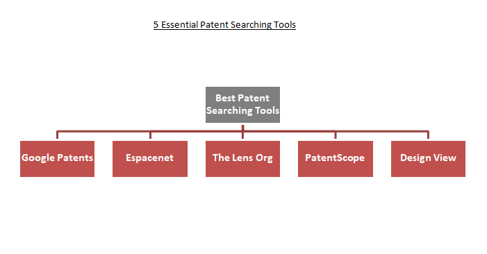 5 Patent Searching Databases that a Patent Attorney Should Know About