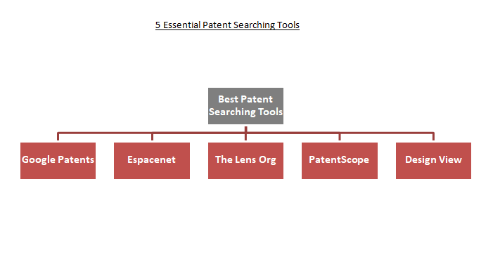 Patent on sale agent search