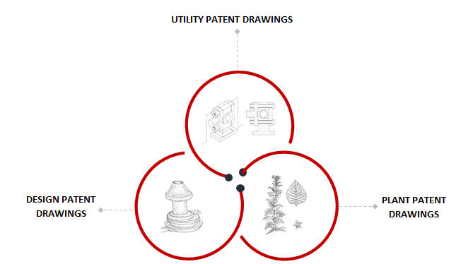 three-different-types-of-patent-drawings