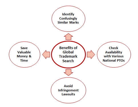 advantages-of-performing-a-global-trademark-search