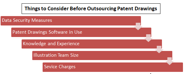 factors-to-bear-in-mind-before-hiring-patent-drawing-service-vendor