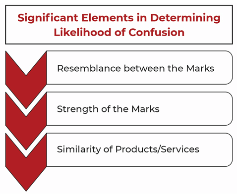 key-factors-in-likelihood-of-confusion