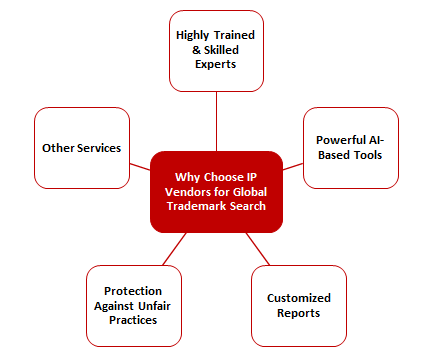 Global trademark shop search