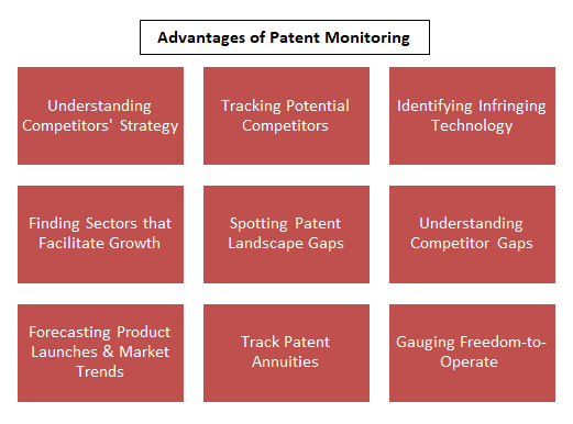 patent-monitoring-benefits