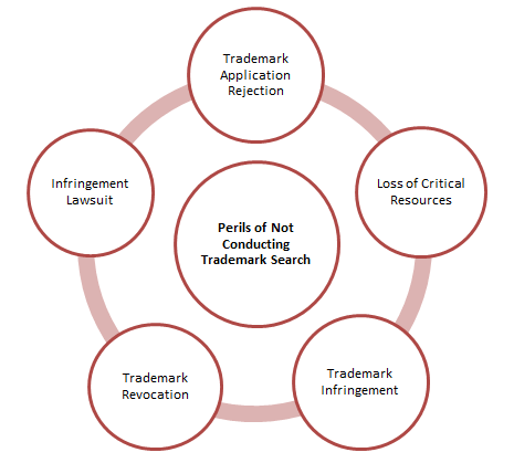 Trademark search companies new arrivals