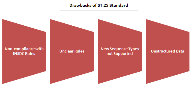 issues-with-the-at-25-sequence-listing-standard