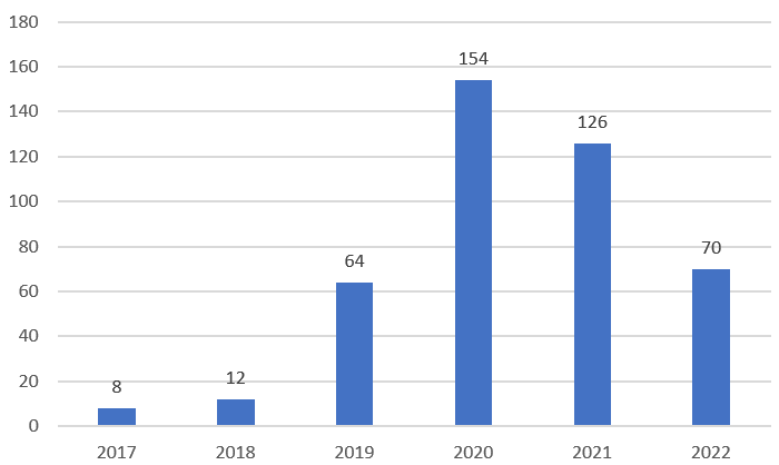 patent-publishing-trends-in-5g-edge-technology-computing-innovation