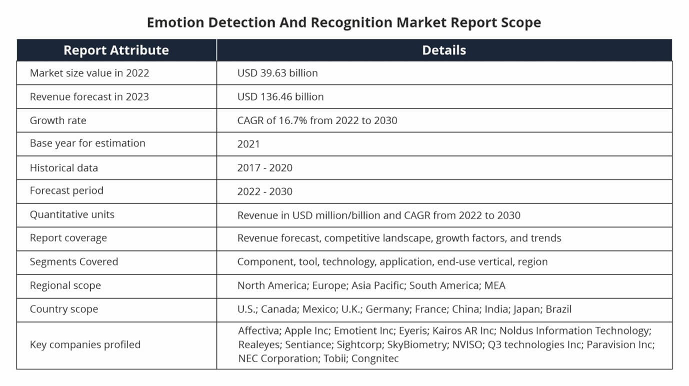 market-scope-in-emotion-detection-and-recognition 