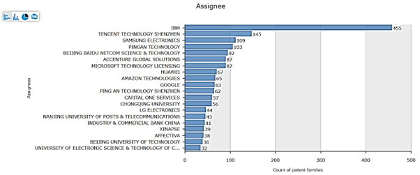 top-players-with-most-patents-in-emotional-ai