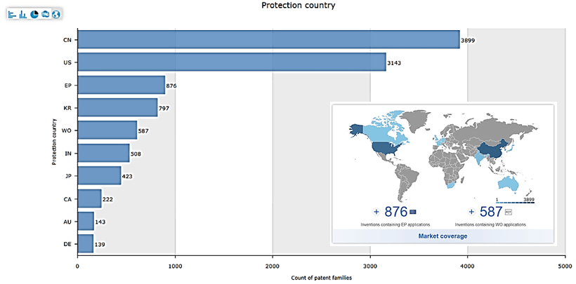 patent-filing-trend-globally-emotional-ai