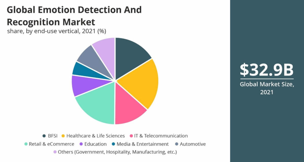 Rise Of Emotional AI: Key Players And Patent Trends - Sagacious IP