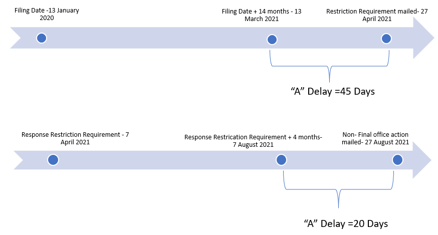 A-Delay