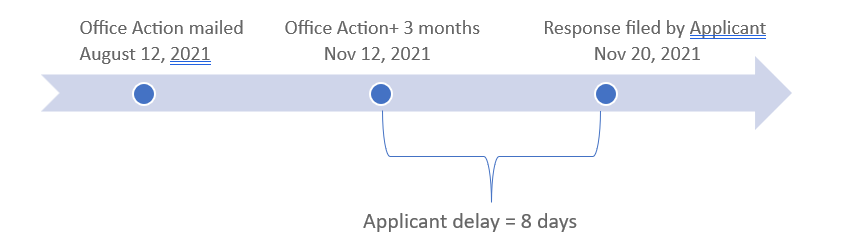 Applicant Delay