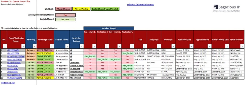 comprehensive-fto-patent-search-report