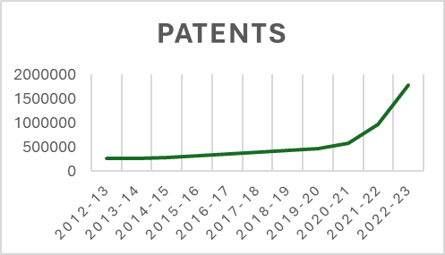 patent-filing-trend-in-sustainability-over-the-years