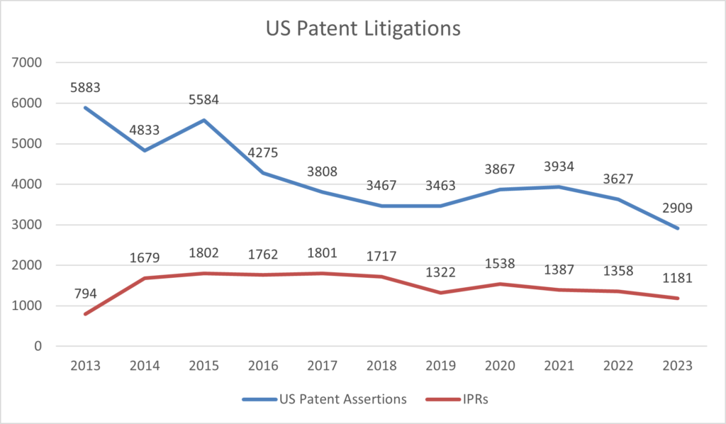 A Comprehensive Guide to Patent Assertion: Fostering Innovation while