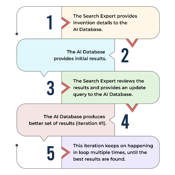 workflow-of-expert-curated-ai-search-model