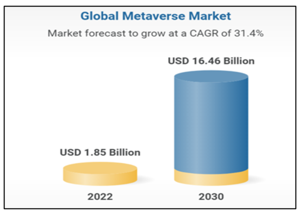 global-metaverse-market