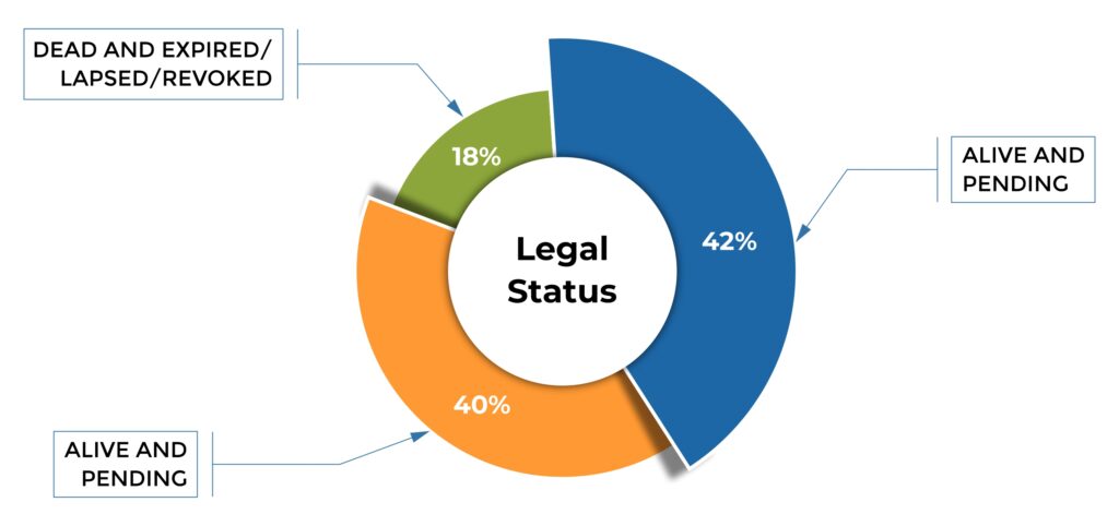 legal-status-innovative-automotive