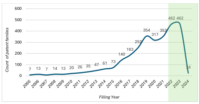patent-filing-trend-innovative-automotive