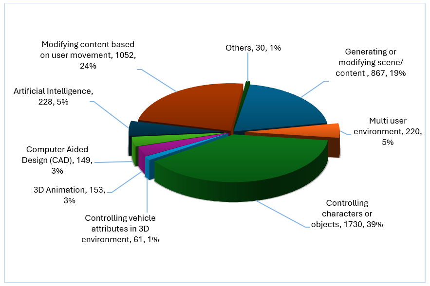 technology-distribution