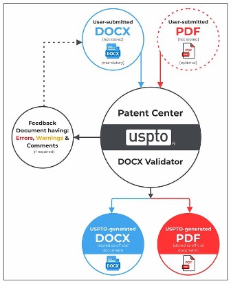 DOCX e-filing process
