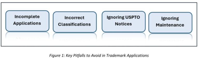 Key Pitfalls to Avoid in Trademark Applications