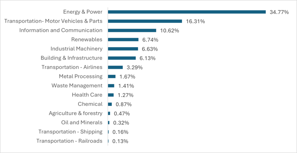 Qualitative patent analysis