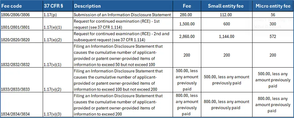 The New IDS Size Fee System