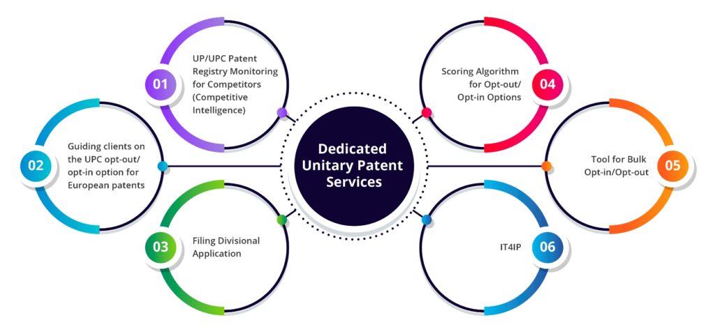 Unitary Patent And Unified Patent Court - Sagacious IP